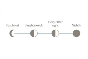 4-week beginner schedule for starting a pro-retinol night cream